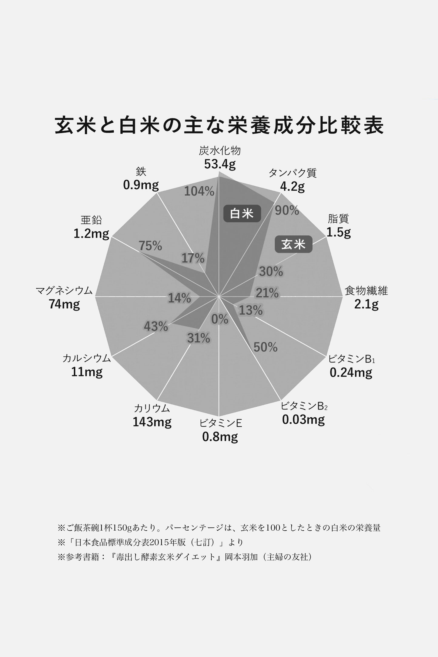 Kawashimaya / 酵素玄米 Organic Fermented Brown Rice Set of 6